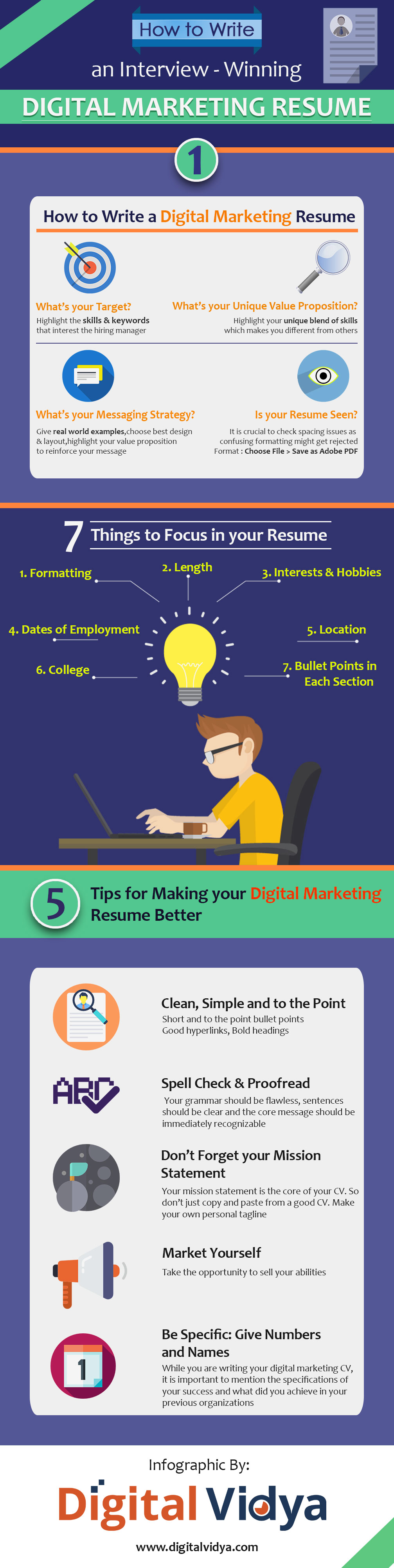 how to write a digital marketing resume  from basics to advanced