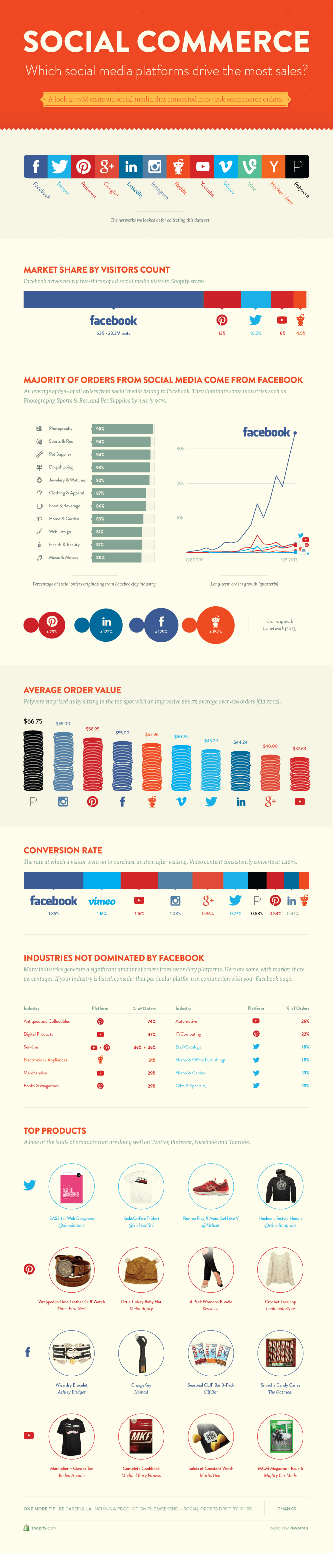 Social-growth-infographic