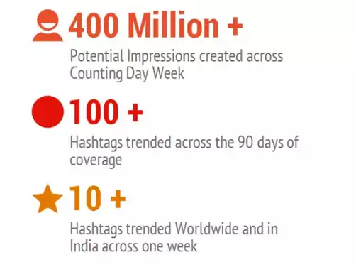 How-times-now-generated-over-400-million-impressions-during-the-election-week-2