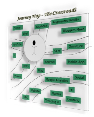 Shreya journey map