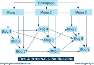 Tips 4 internal link building