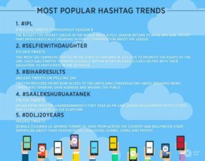 Twitter india reveals top trends 2015 197196331