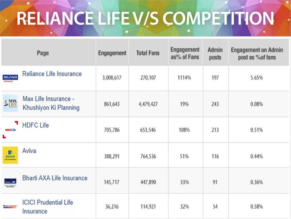 Reliance vs competition