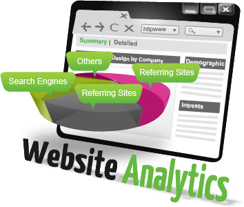 Advantages of web analytics