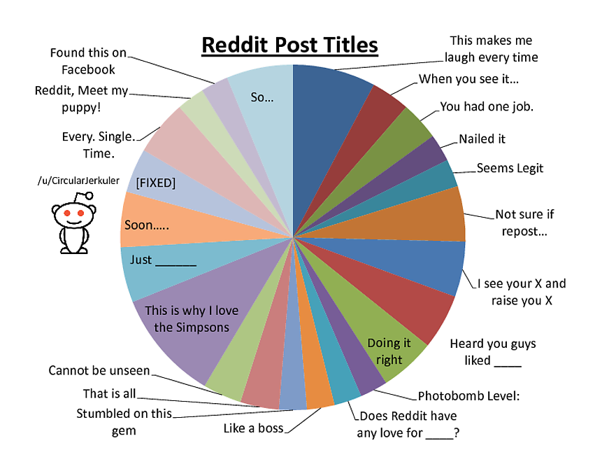 Reddit titles