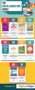 Top digital marketing books infographic