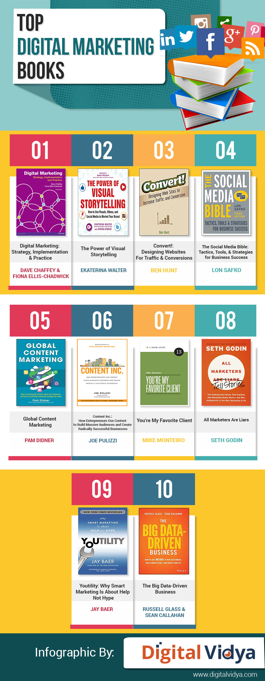 Top digital marketing books