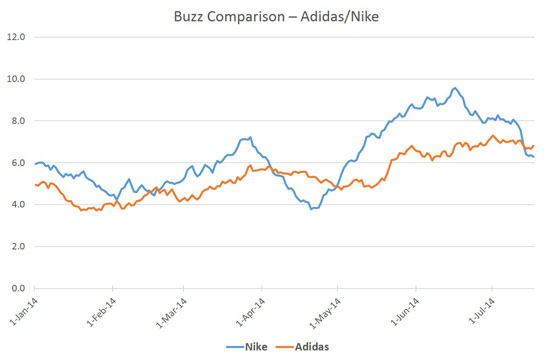 Adidas-buzz-resized