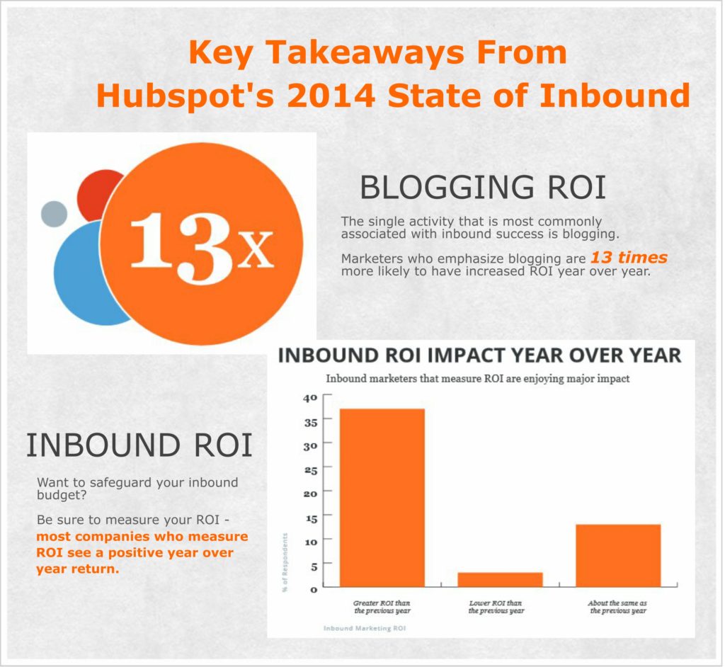 Key-takeaways-from-hubspot-2014-state-of-inbound