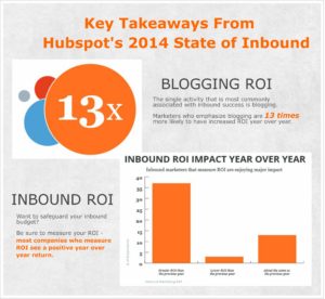Key takeaways from hubspot 2014 state of inbound
