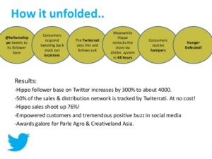 Twitter for business indian cases 8 638