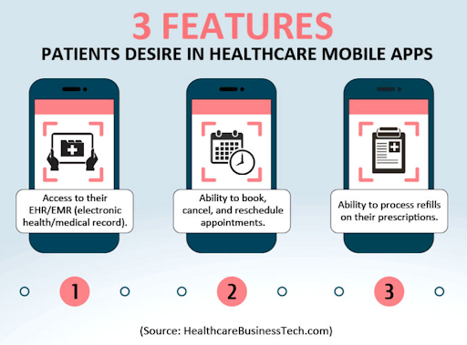 Healthcare digital marketing industry