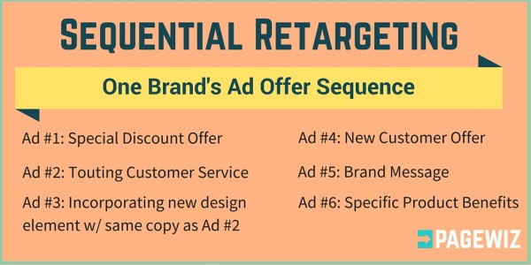 What-is-sequential-retargeting-600x300