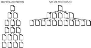 Flat web structure 1