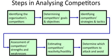 Competitor_analysis_steps