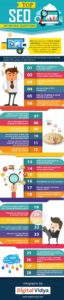 Seo interview questions answers infographic 1 scaled