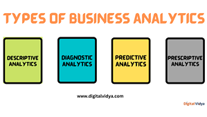 Types of business analytics