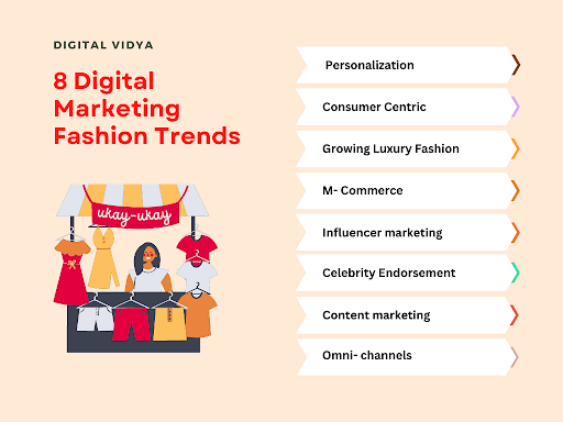 Digital marketing fashion trends