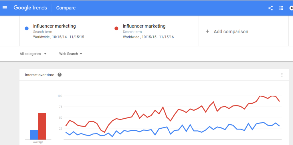 Influencer-marketing-trends