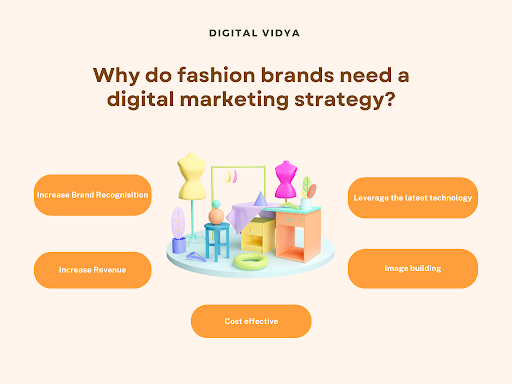 Digital marketing strategy for fashion industry