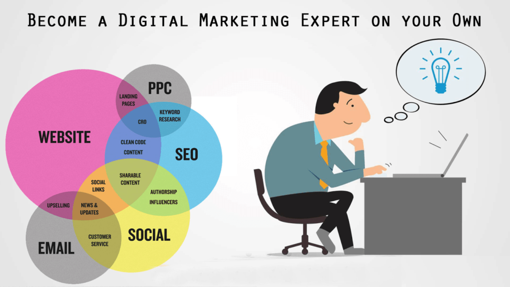 Digital-marketing-expert-digital-vidya