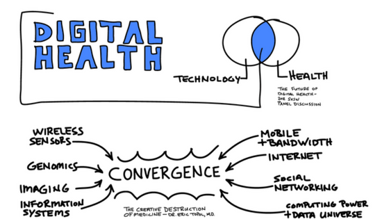Digital health convergence