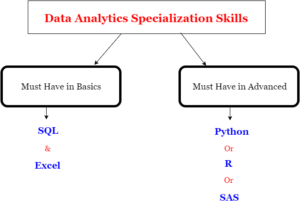 Data analyst specialist skills