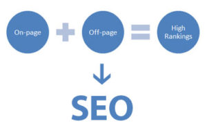 On page and off page seo