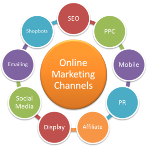 Online marketing channels