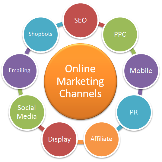 Online-marketing-channels