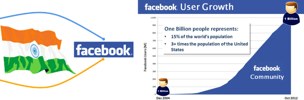 Facebook-user-growth