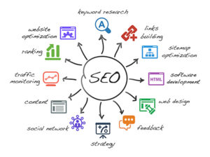 Image2 role of seo in internet marketing strategies source lionsky