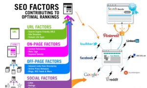 Image3 search ranking factors source neilpatel