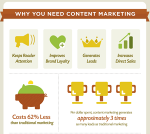 Image3 why is content marketing important source contentools