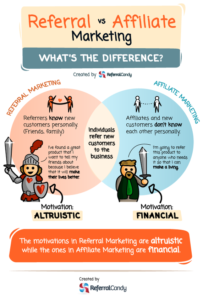 Image5 role of affiliate referral marketing in internet marketing source quora