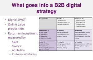Image5 role of swot analysis in b2b digital marketing source slideshare 1