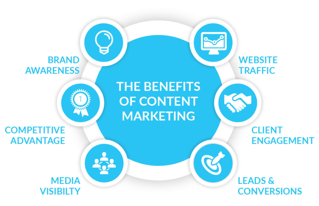 Top 10 Reasons Behind Growing Importance Of Content Marketing