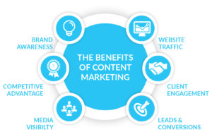 Image5 importance of content marketing source bluefrontier