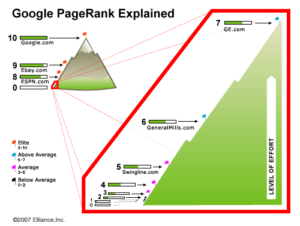 Image6 google page rank seo updates source hobo web