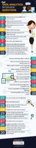 Top data analytics interview questions infographic scaled