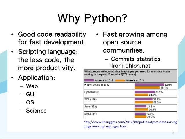 Big-data-analysis-in-python