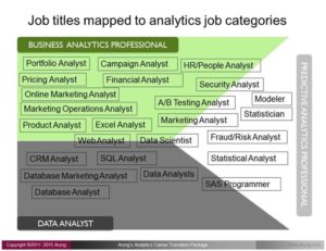 Job opportunities in data analytics