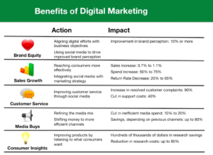 Image1 benefits of digital marketing consultant source seoskylimit