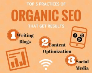 Image2 best organic seo online marketing practices source boralbranders