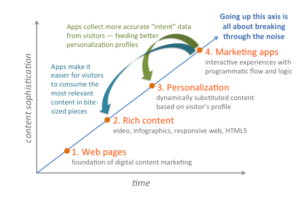Image2 content marketing as digital marketing technique source smartinsights