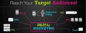 Image2 digital marketing consultant helps businesses reach their target audience source karunakant