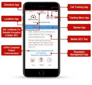 Image4 mobile intelligence used in seo for doctors source onrevenue