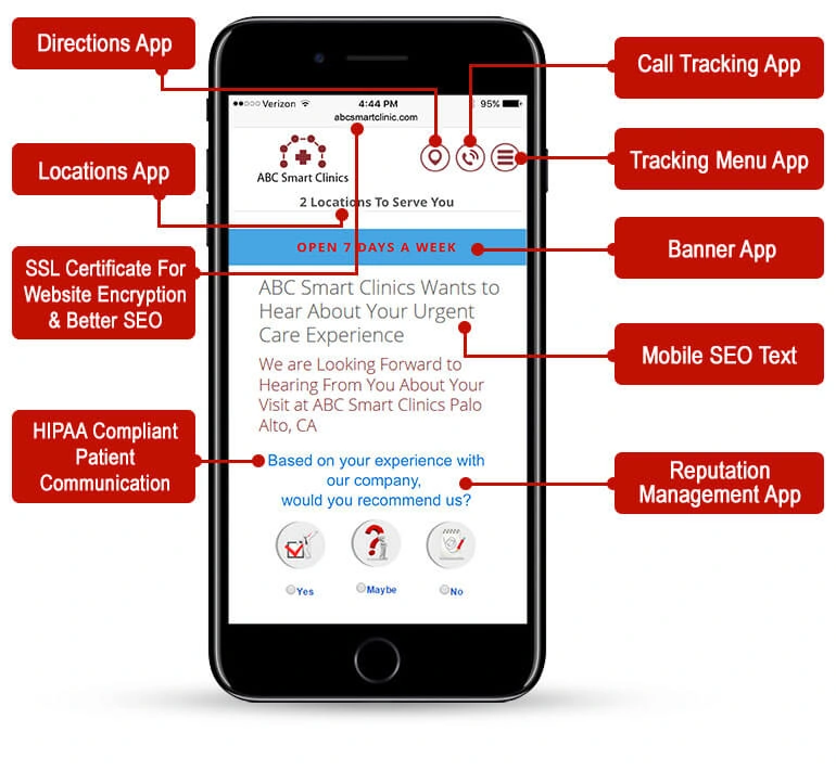 [image4- mobile intelligence used in seo for doctors- source- onrevenue]