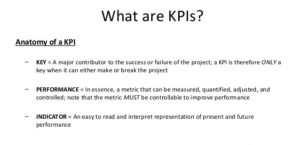 Image5 digital marketing consultant should know kpis source slideshare