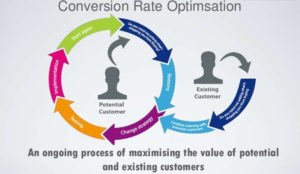 Image6 digital marketing consultant needs to ensure conversion rate optimization source slideshare